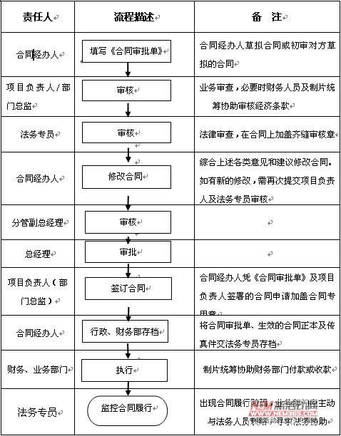 點擊瀏覽下一頁