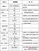 合同管理的最后一把鎖