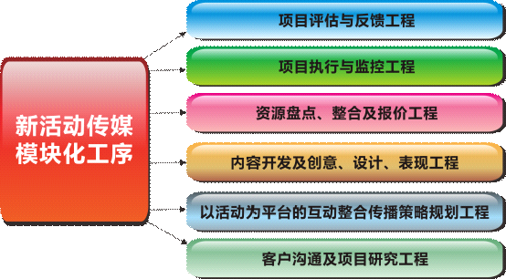 點擊瀏覽下一頁