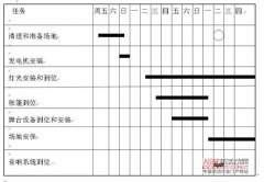 活動(dòng)策劃公司活動(dòng)項(xiàng)目管理的技術(shù)和流程（二）