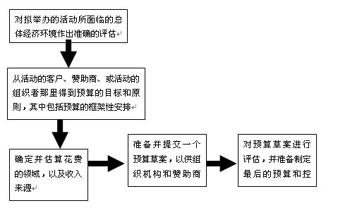 點擊瀏覽下一頁