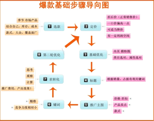 怎樣打造爆款 威客網(wǎng)網(wǎng)友