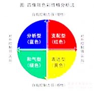 公關(guān)策劃公司：導購：如何一眼看穿顧客的個性