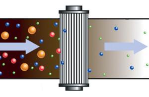 如何对润滑系统小油箱进行过滤(图1)