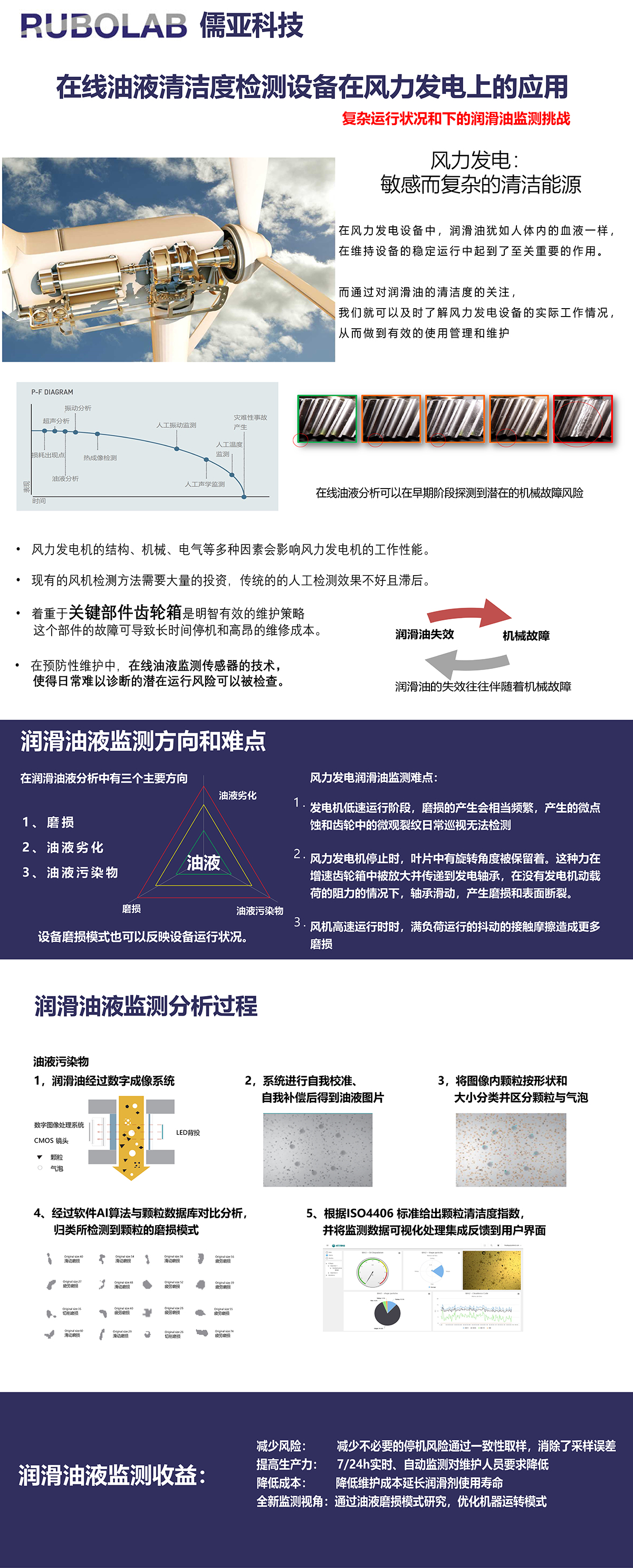 风电解决方案(图1)