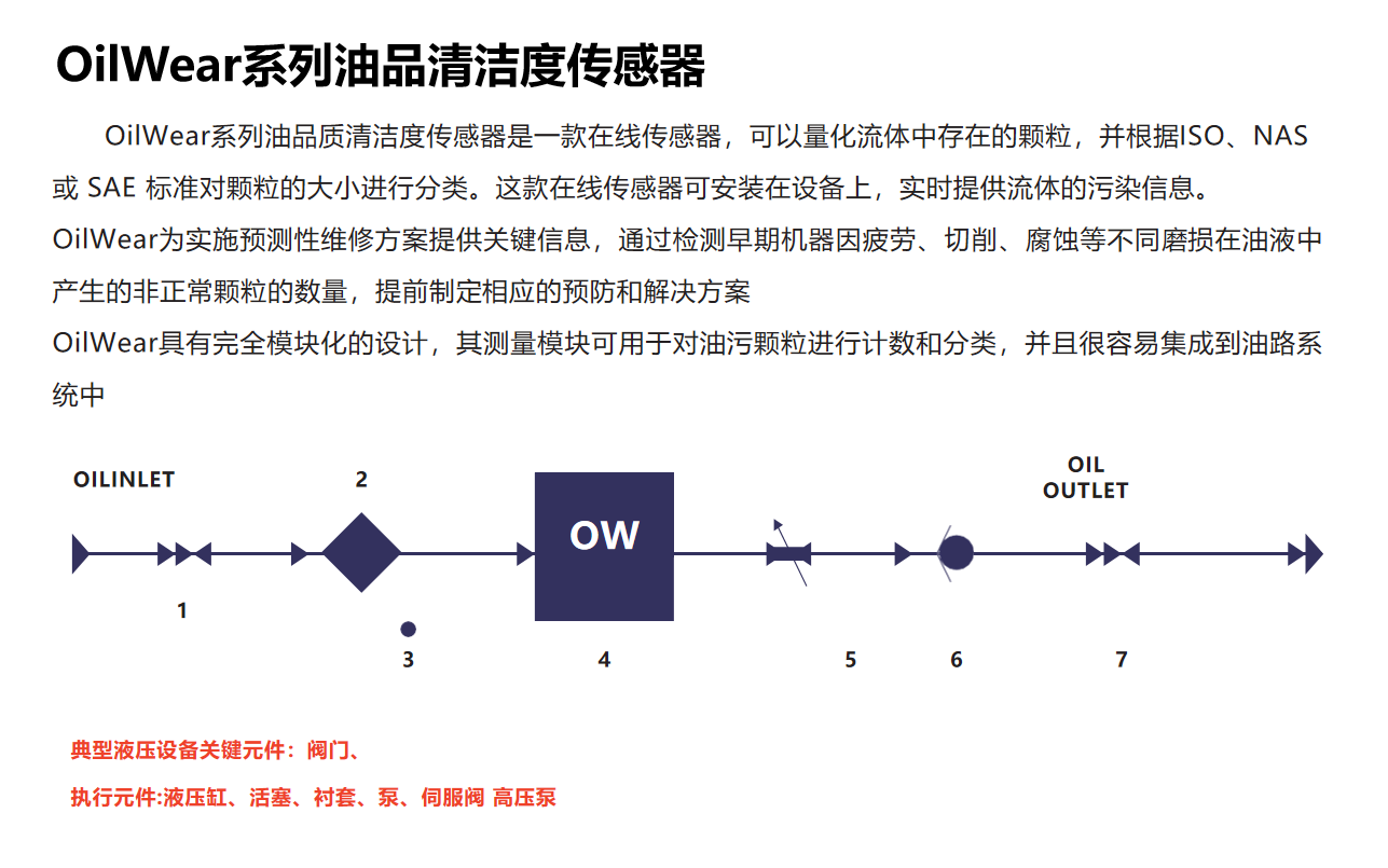 在线油液清洁度传感器(图2)